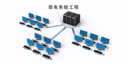 常州智能化系統(tǒng)安裝廠家及其計(jì)算機(jī)系統(tǒng)服務(wù)解析