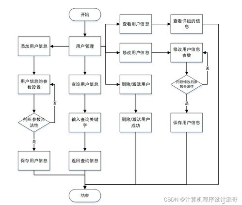 基于SpringBoot的大學生志愿者服務智慧管理系統