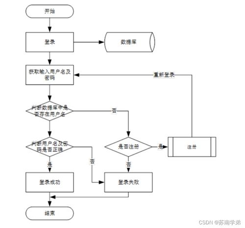 疫情背景下基于SpringBoot的社區互助服務系統設計與實現