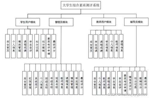 基于SpringBoot與MySQL的大學生綜合素質測評系統設計與實現